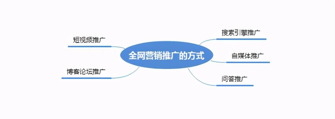 网络营销推广方式大全：解锁现代营销新玩法，让你轻松玩转网络营销