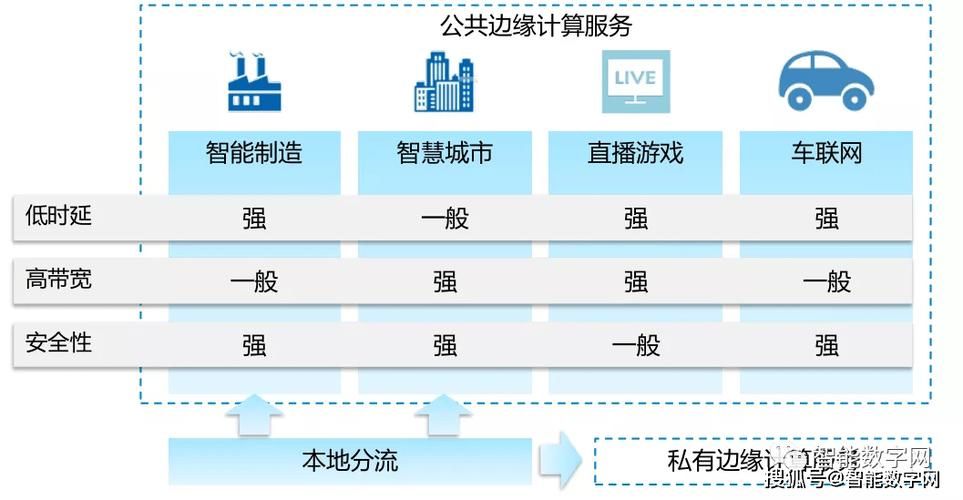 中国E动网的基础设施介绍