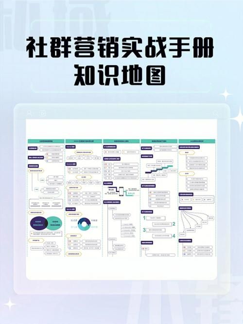 移动互联网下的社群用户体验必须具备的三种特点