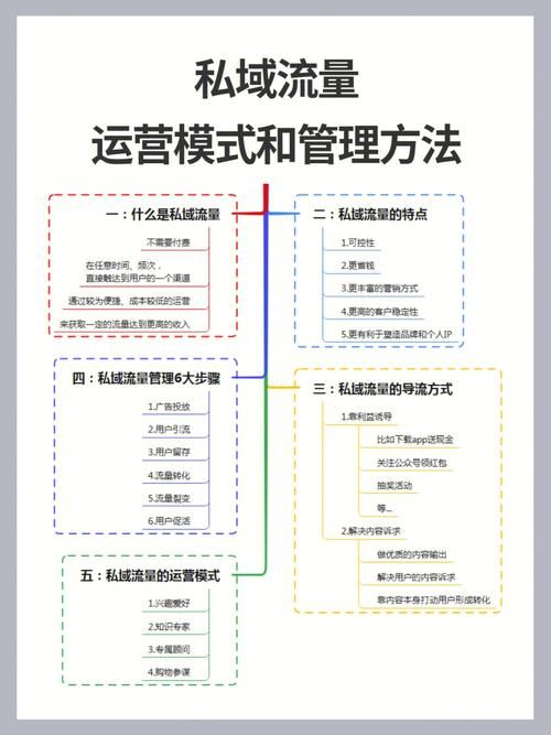 经典意义上的运营模块包括