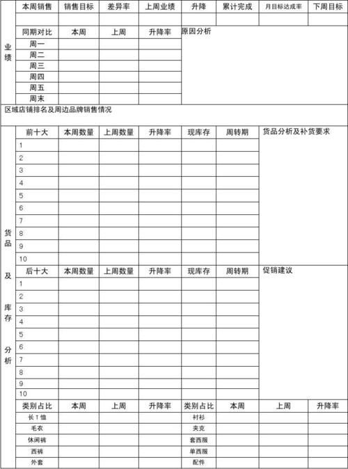 千万级操盘手打造的25套品牌私域流量体系运营SOP表「拿走即用」_百度知...