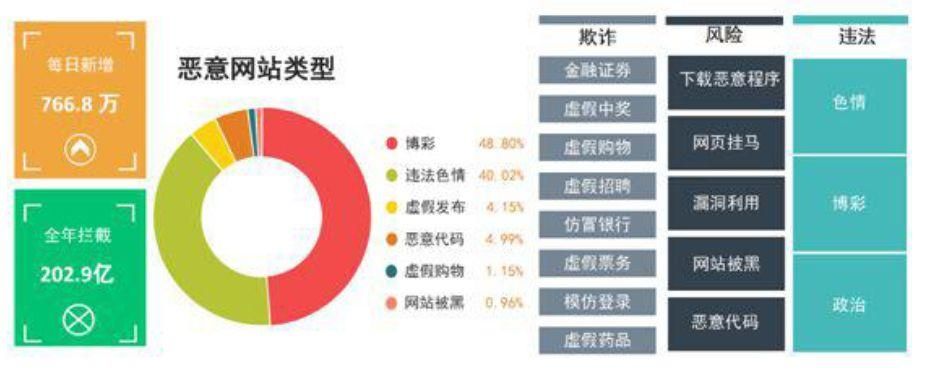 电商网站开发中前端有哪些安全性的问题要解决