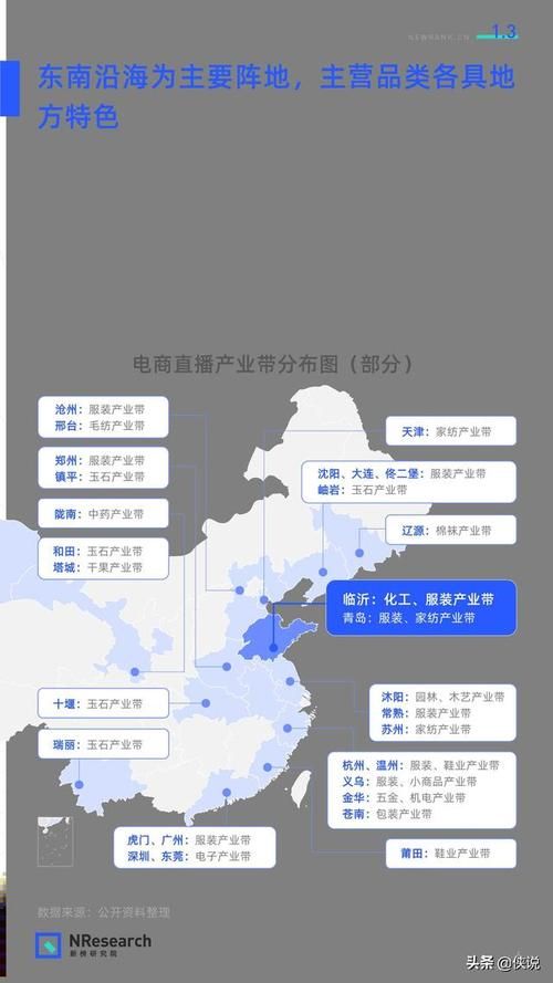 临沂商城电子商务产业园属于哪个区