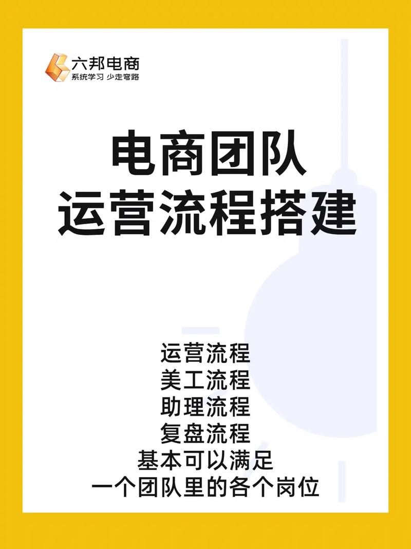 目前一个公司的团队如何去建立,比如说电商队伍?