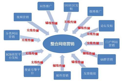 网络销售是电商的一部分是吗?