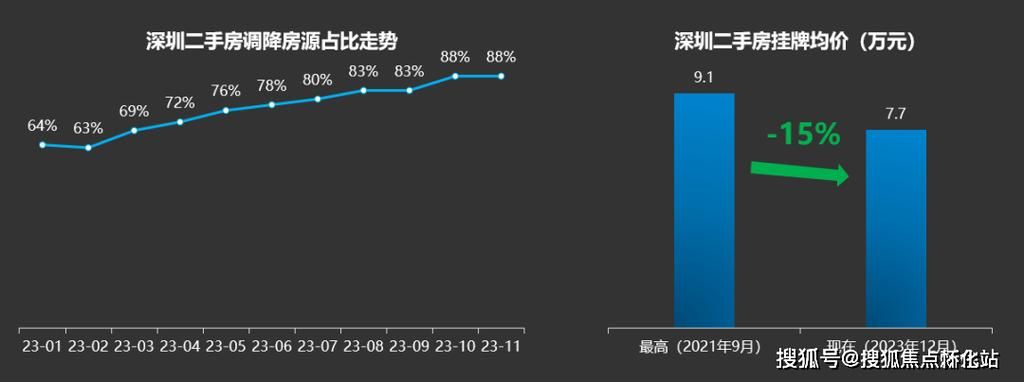 《网站访问统计报告：用户访问行为分析》