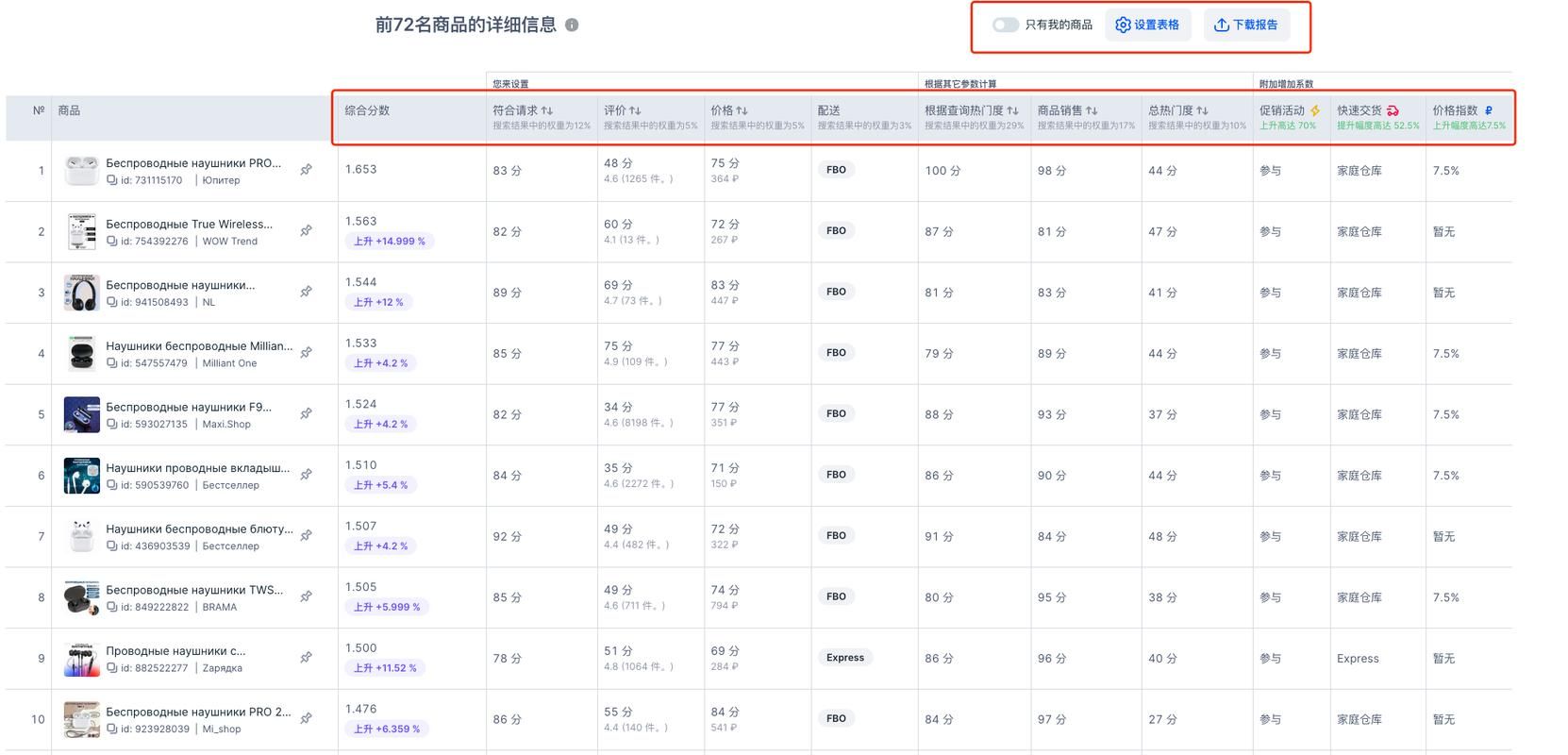 《搜索引擎优化：提升网站排名秘籍》