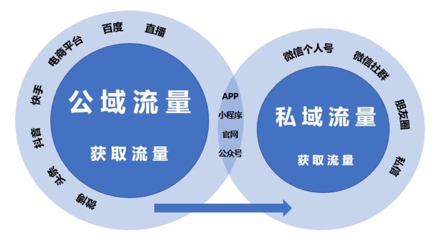 流量运营：如何实现高效用户增长与留存策略