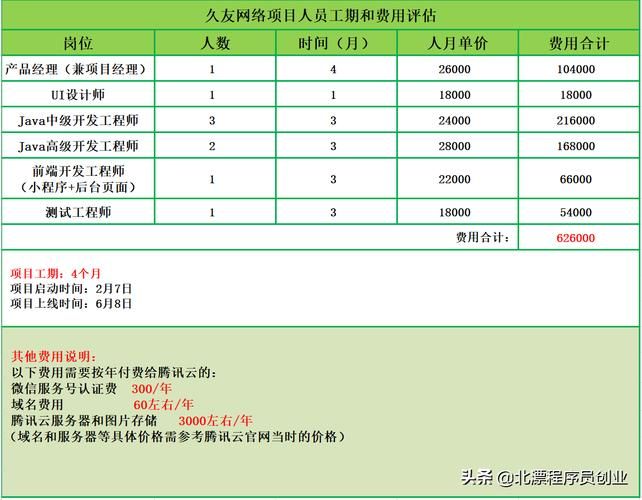 APP开发费用：从入门到精通的全面解析 - 如何计算开发成本？