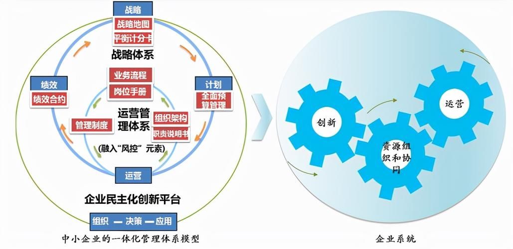 如何提升末端网点的规范经营意识,并形成可持续性管理制度