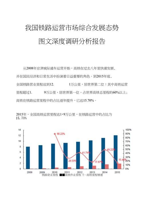 网点运营与推广调研目的和调研方法