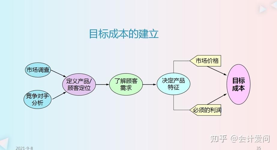 企业的运营成本怎么降低?