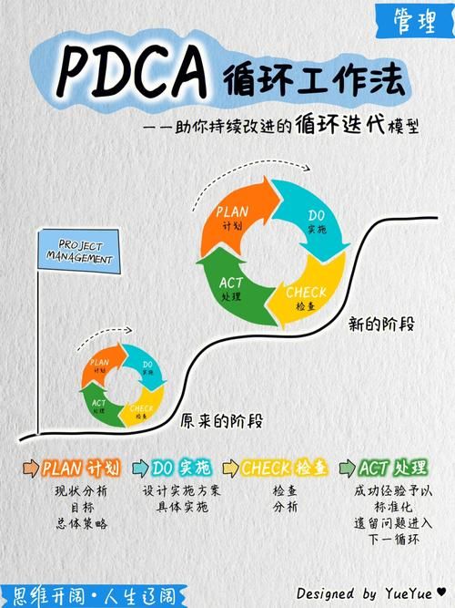 什么是pdca,全面质量管理的核心理念是什么?