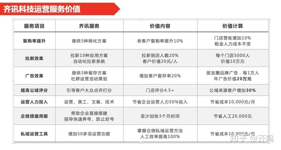 小红书品牌专业号的运营技巧总结来啦?