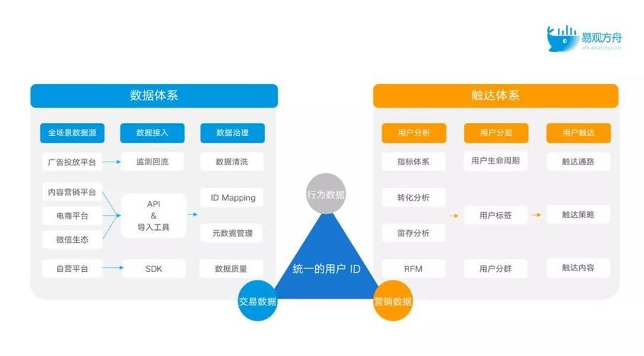 如何对网站进行运营数据分析,从而提高转化率?关注查看修改记录问题重...