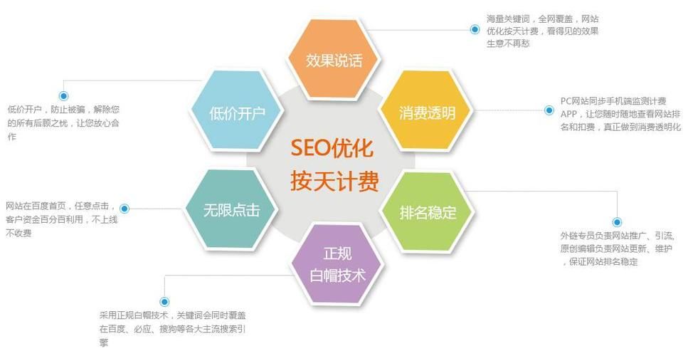 杭州SEO网站优化：提升网站排名与用户体验的秘诀之谜