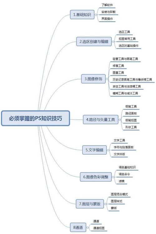 电商运营专员需要学PS吗