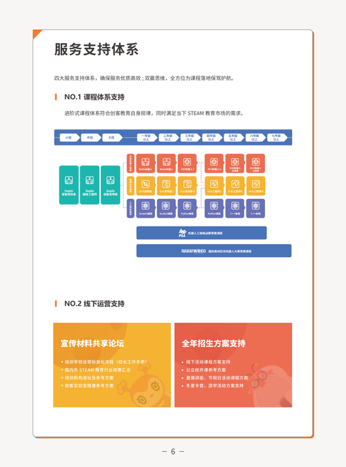 STEAM社区内容运营有前途吗