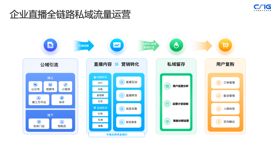 制作VR全景的软件有哪些?