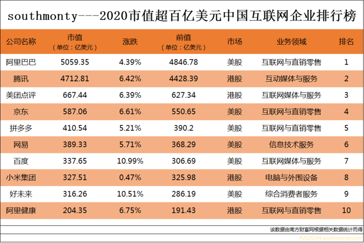 《网络公司排行榜：领航未来，选择卓越的网络服务提供商》