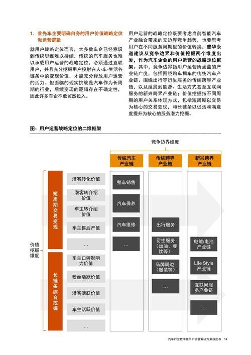 车企转型的冰与火之歌:数字化与用户运营