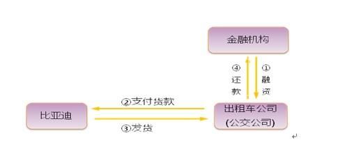 比亚迪称腾势将采用直营模式,腾势D9将于8月中旬开启大定