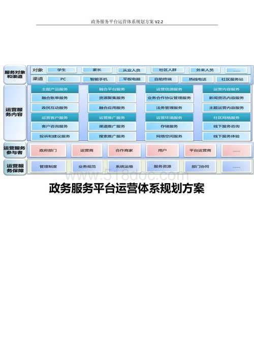 政务微博,政务微信如何运营,如何推广