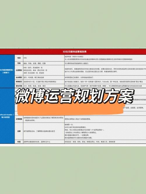 新媒体运营文案该怎么写才更吸引用户?