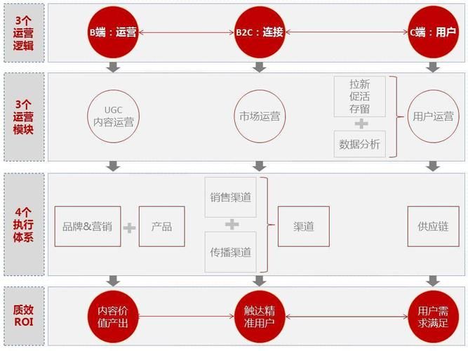 一份简约的商业计划书要包含哪些内容