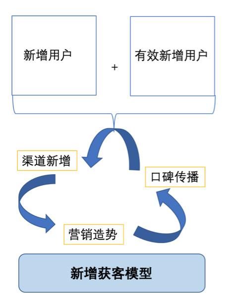 企业要如何做互联网运营?产品、用户、运营三者之间有什么关系?