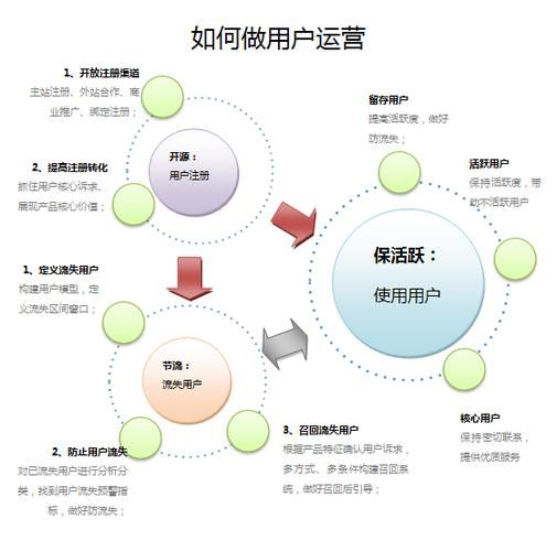 自媒体越发艰难,今日头条号的用户运营你做好了吗?