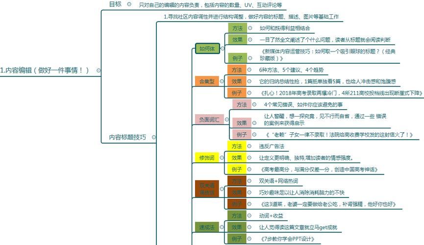 内容安全运营策略和思路?