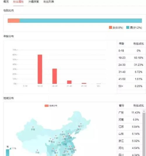 邵阳SEO优化：如何提升网站排名，提高流量，实现业务增长