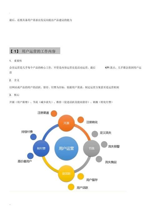 用户运营小白入门级基础