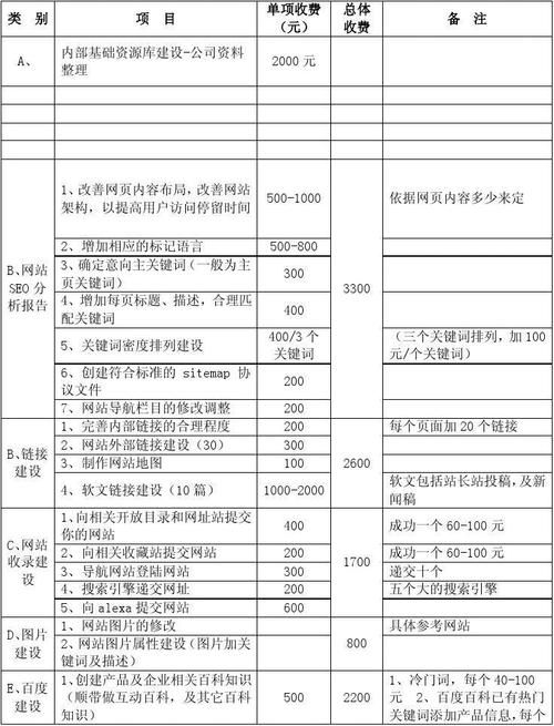 全面优化关键词排名：为您的SEO工作提供精准报价