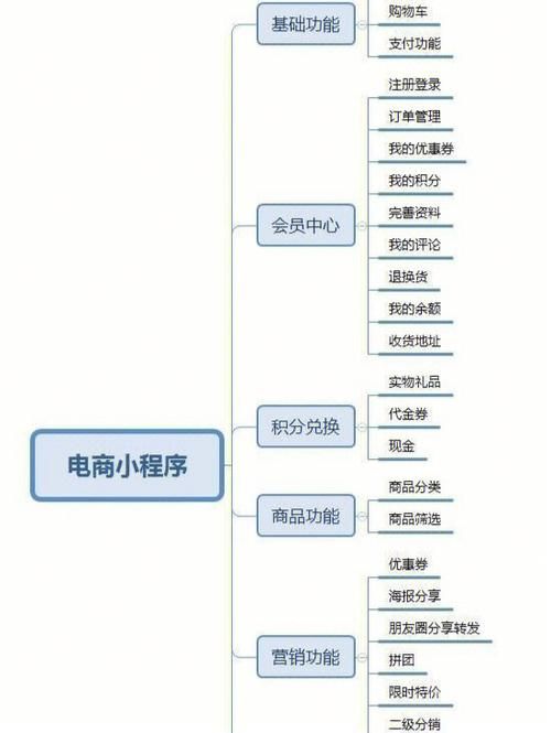 如何做小程序怎么做小程序