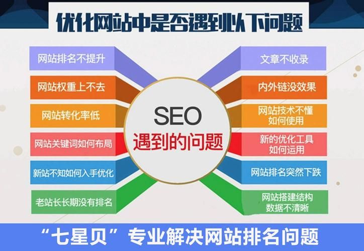 北京SEO优化：提升网站在搜索引擎中的排名