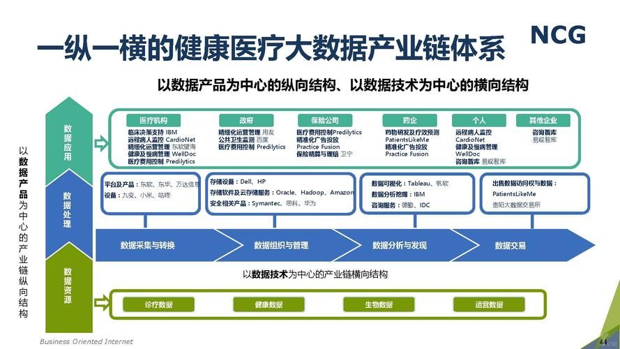 怎样在大健康行业进行深耕?