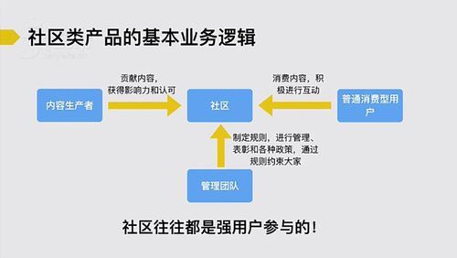 用户运营主要做什么的?用户运营策略有哪些