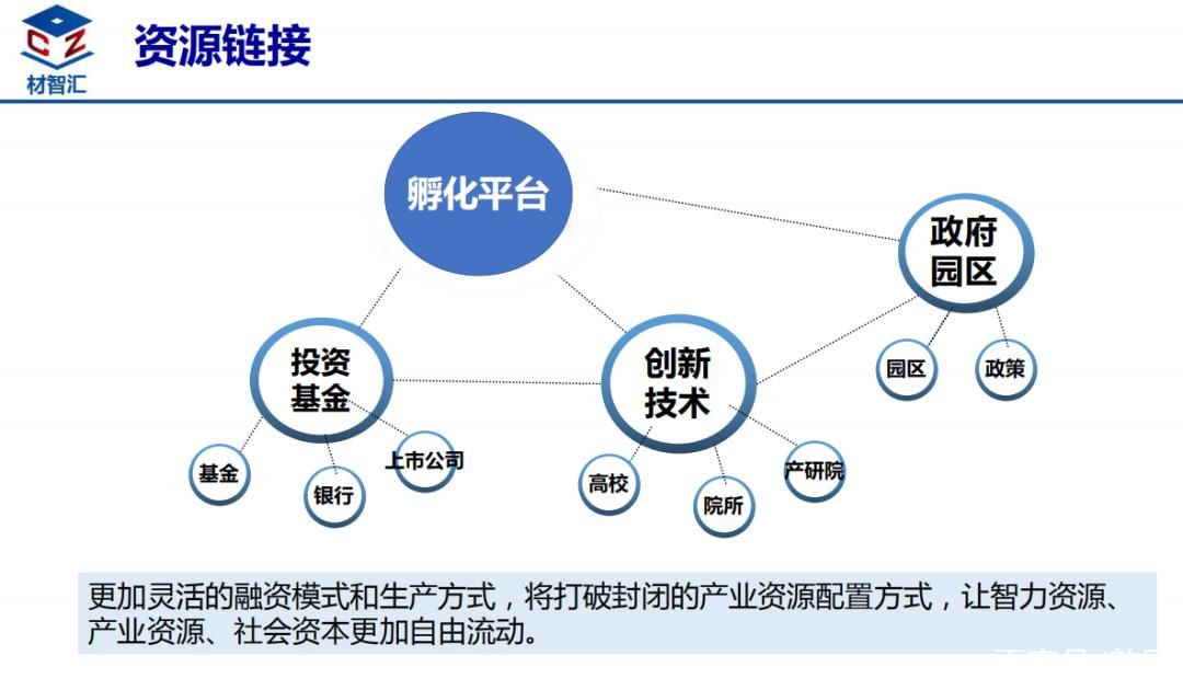 什么是内容型新商家孵化项目