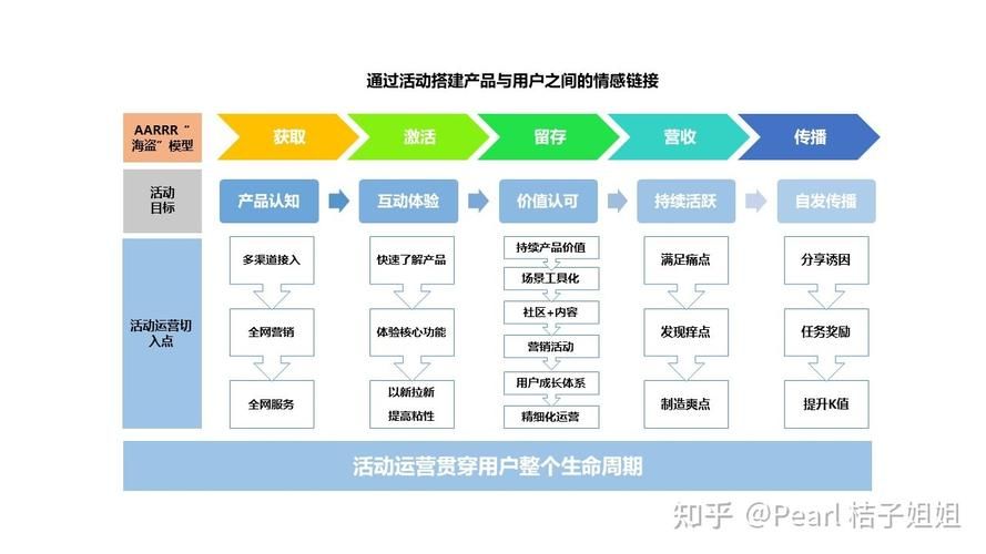 落魄运营想要转行做产品,运营转产品的优势有哪些?