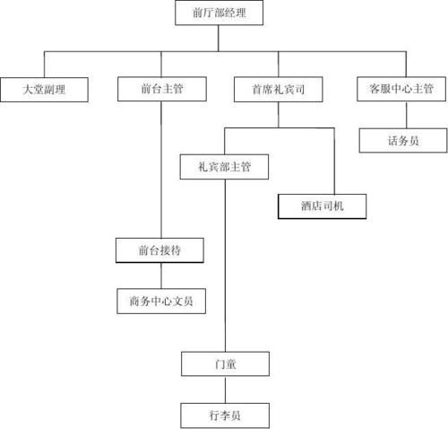 前台工作的内容是什么?