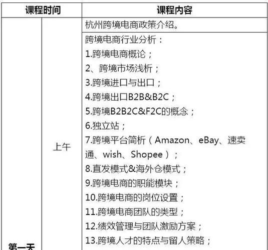 电商设计主要学什么啊?