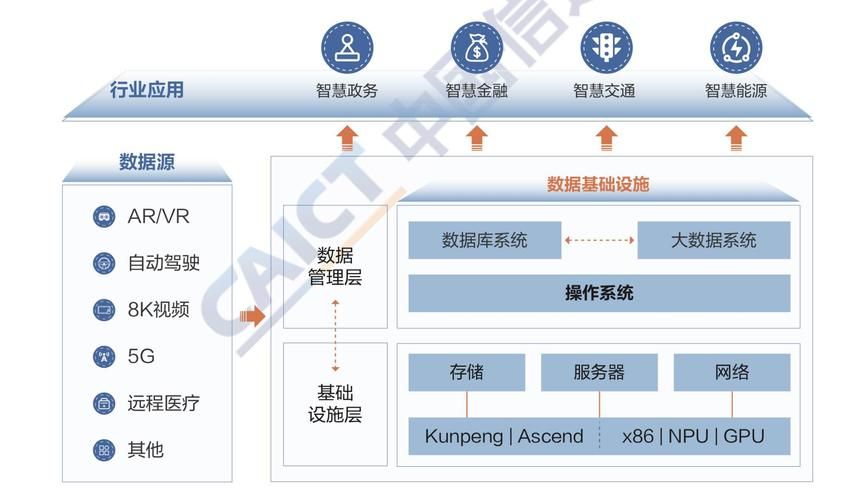 基础设施投资的方式主要有