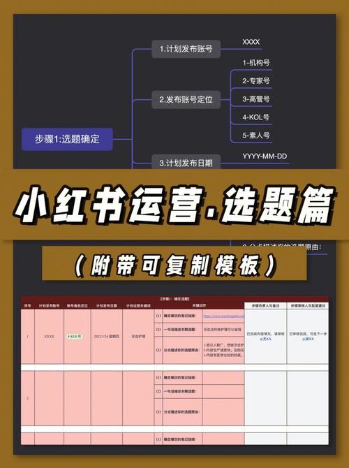 干货分享‖新媒体运营选题方法