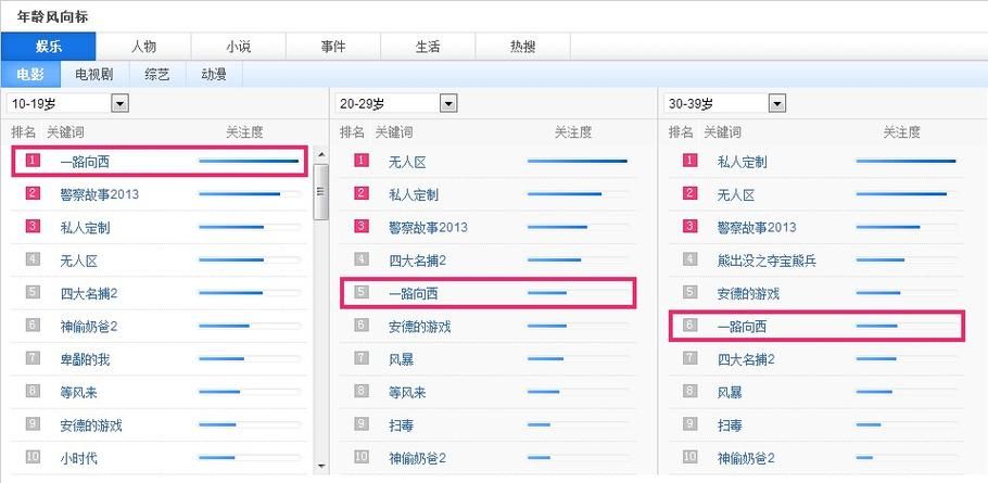 百度关键词搜索量排名——揭秘2023年最热关键词，掌握行业趋势，提升网站流量