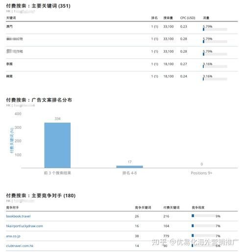 SEO免费诊断专业为您提供网站优化建议，提升网站在搜索引擎中的排名