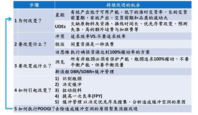 ToB和TOC新媒体运营有何区别?运营必知