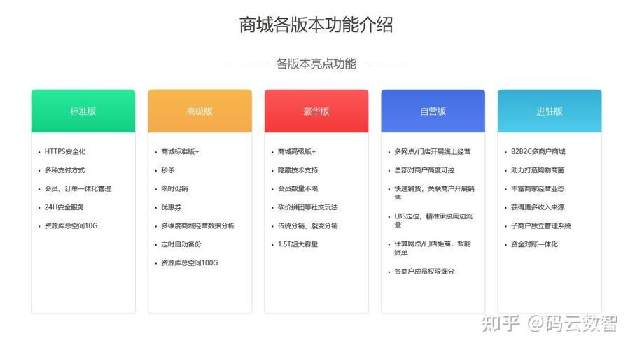 小程序开发需要多少钱：全面解析与费用估算