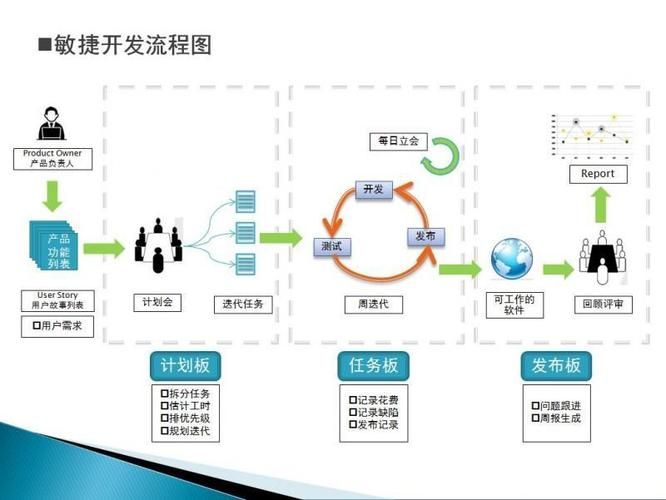 运营人如何搭建产品运营体系?